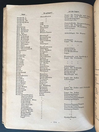 Item 280230. KONZENTRATIONS-LAGER: TATSACHENBERICHT ÜBER DIE AN DER MENSCHEIT BEGANGENEN VERBRECHEN: DOKUMENT F 321 FÜR DEN INTERNATIONALEN MILITÄRGERICHTSHOF IN NÜRNBERG