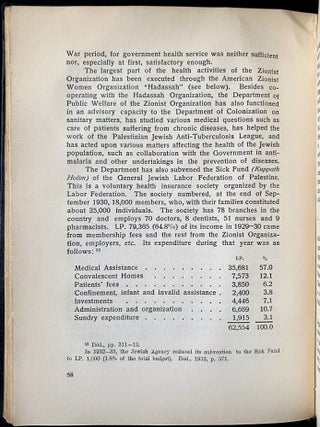 Item 281790. SELF-GOVERNMENT OF THE JEWS IN PALESTINE SINCE 1900