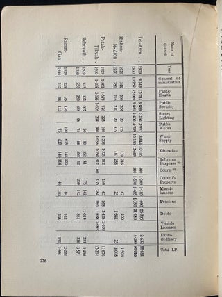 Item 281790. SELF-GOVERNMENT OF THE JEWS IN PALESTINE SINCE 1900