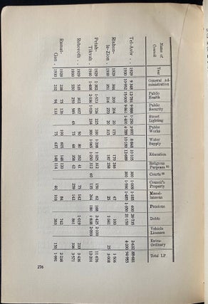 Item 281790. SELF-GOVERNMENT OF THE JEWS IN PALESTINE SINCE 1900